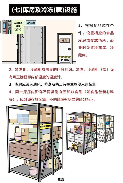 《餐飲服務食品安全操作規范》正式出臺，守護消費者“舌尖上的安全”